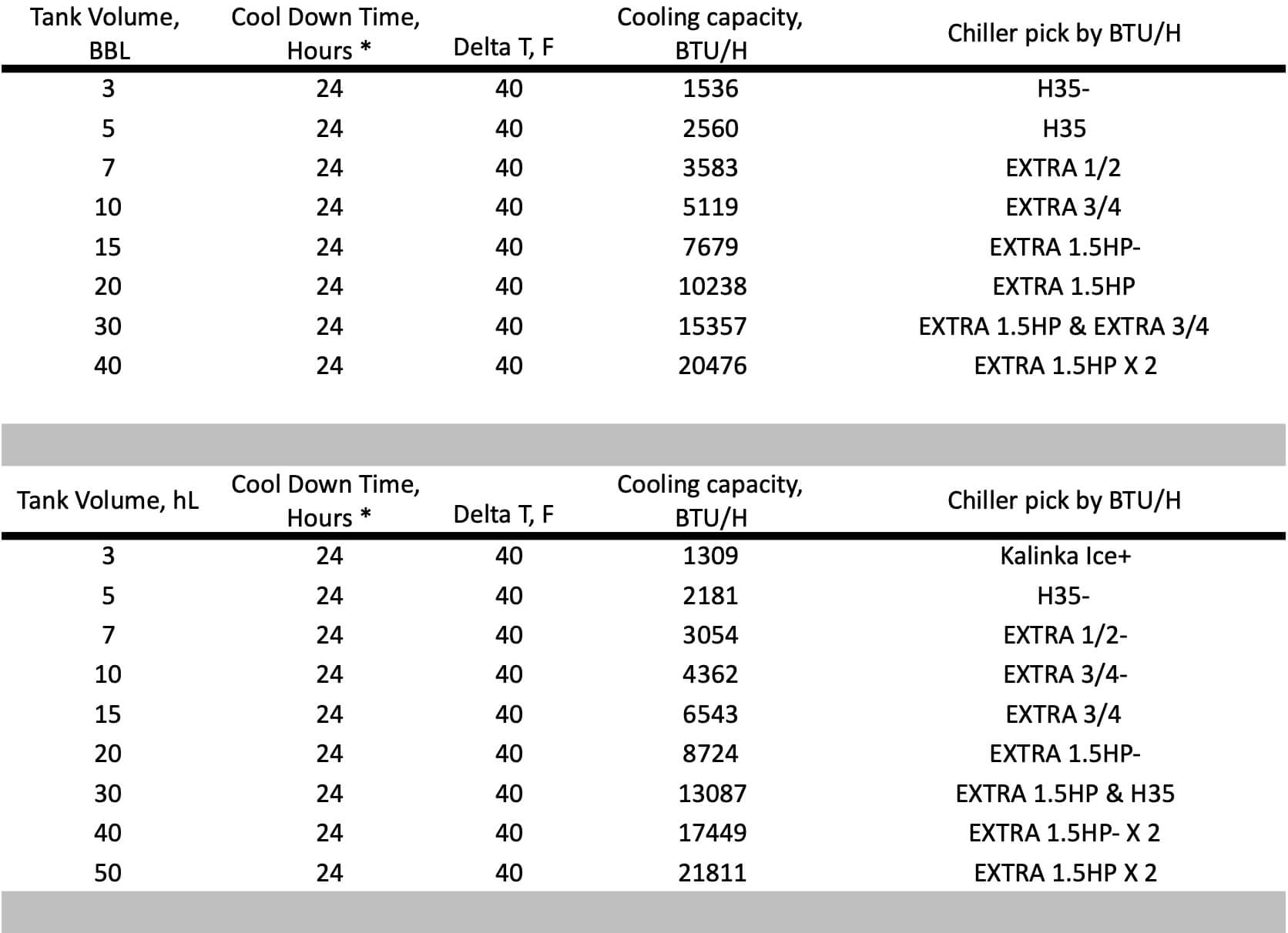 glycol deck sizing calculation - 1