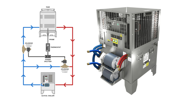 Glycol chiller piping and wiring diagram showing fermentation tank, thermostat, power splitter, and solenoid valves next to a brewery glycol chiller unit