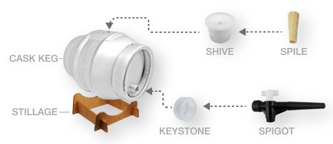 Cask Ale system parts and components