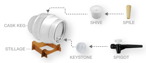Cask Ale system parts and components