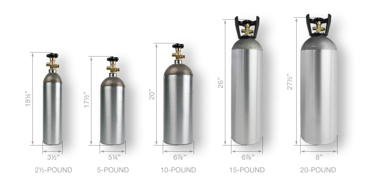 CO2 tank sizes