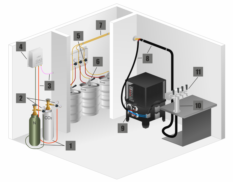Glycol beer chilling system