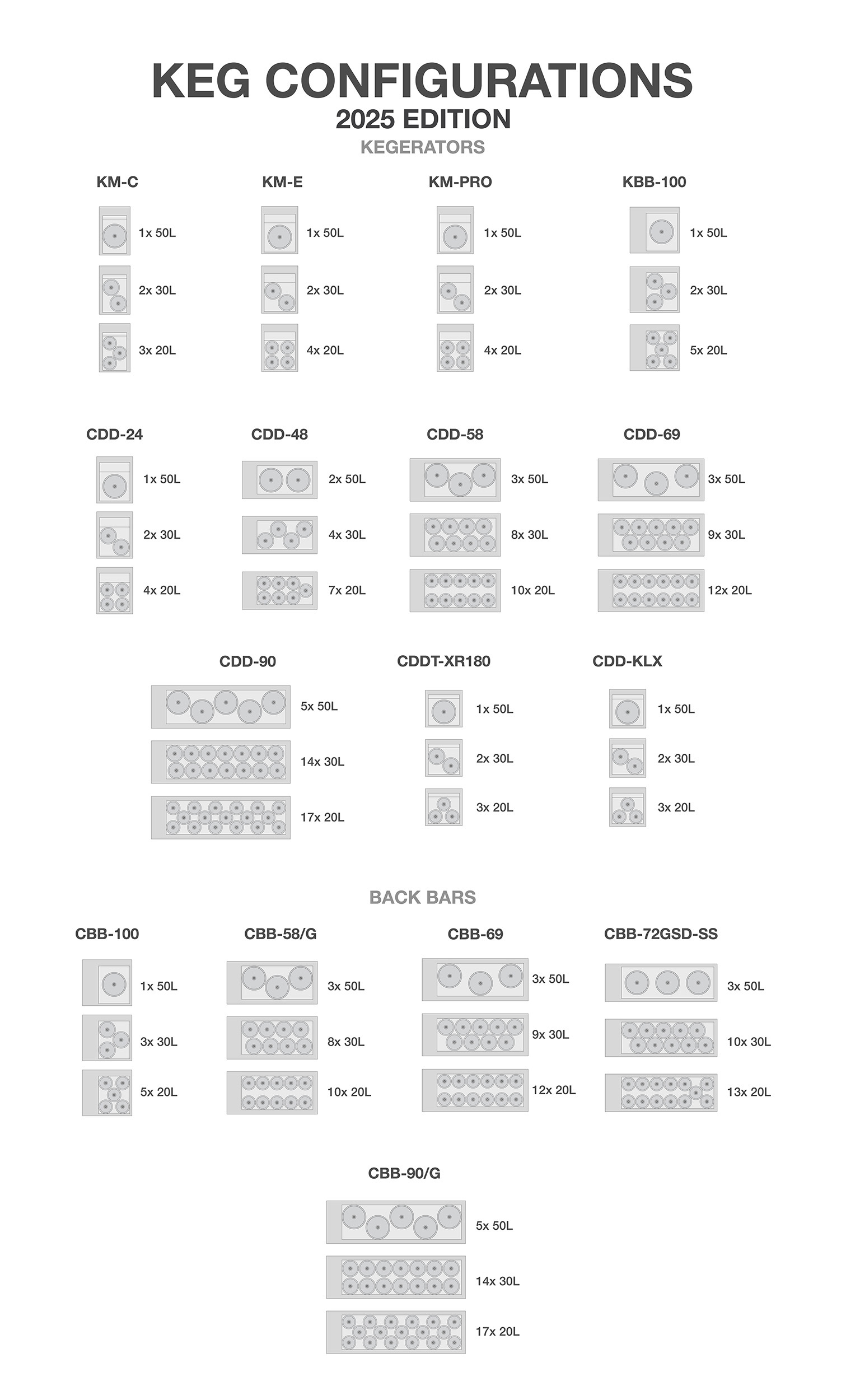 Kegerator keg capacity chart