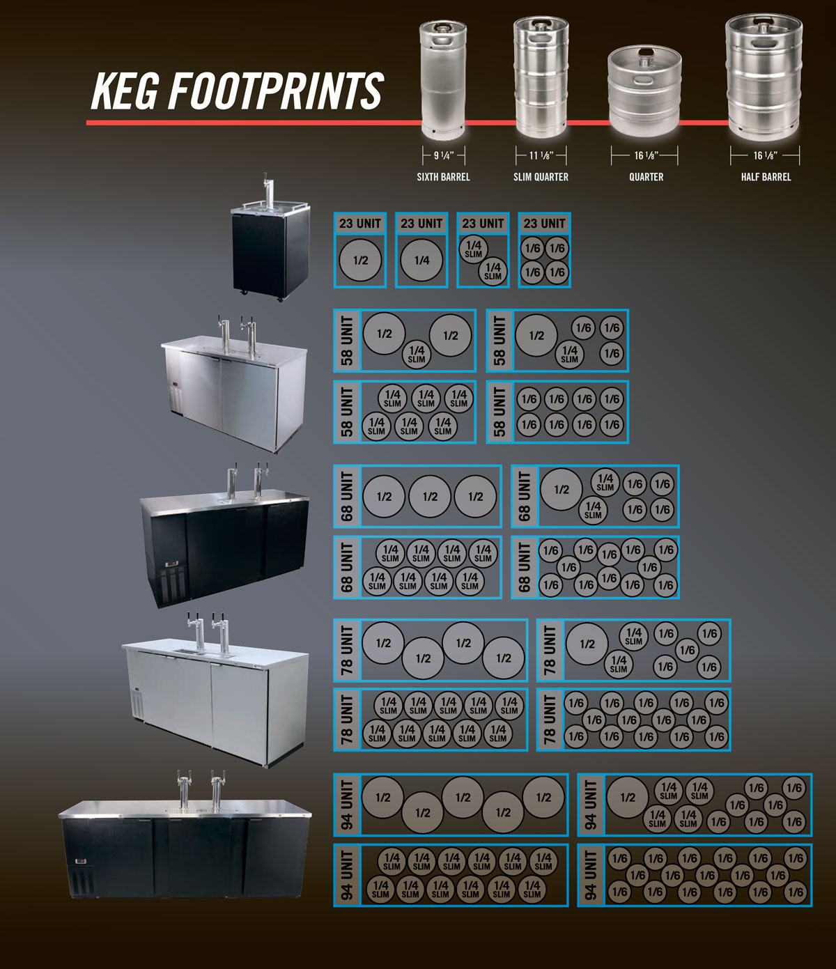 Kegerator Pressure Chart